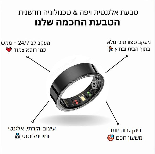 הטבעת החכמה של פיט-וייב 💍