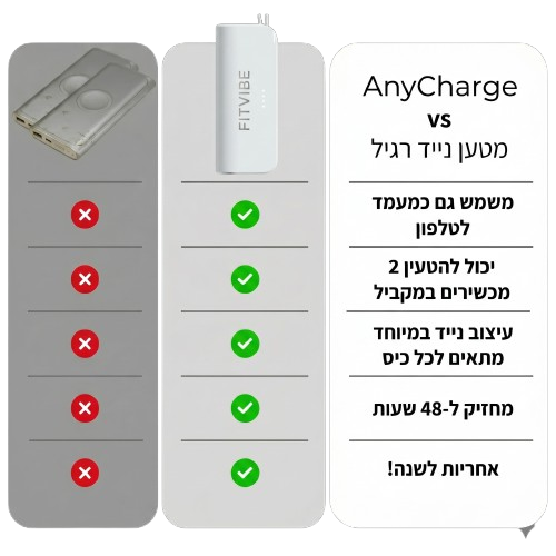 המטען הנייד של FITVIBE