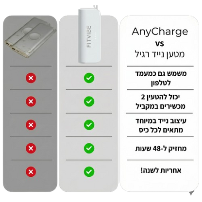 המטען הנייד של FITVIBE