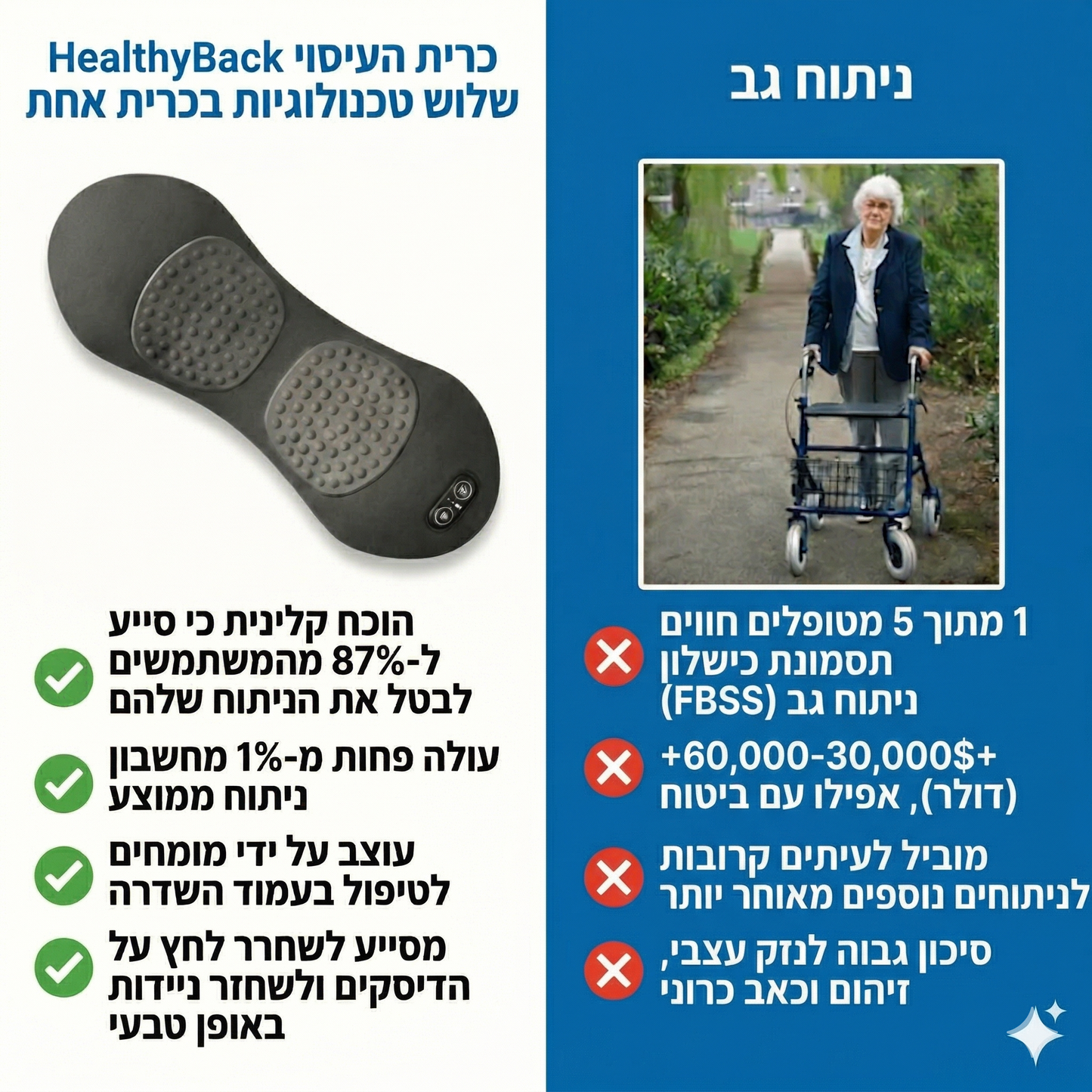 כרית העיסוי הטובה בישראל