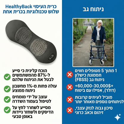 כרית העיסוי הטובה בישראל