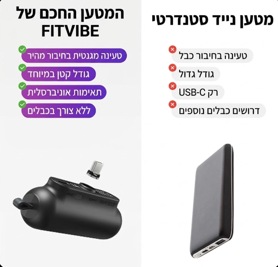 המטען הנייד של FITVIBE